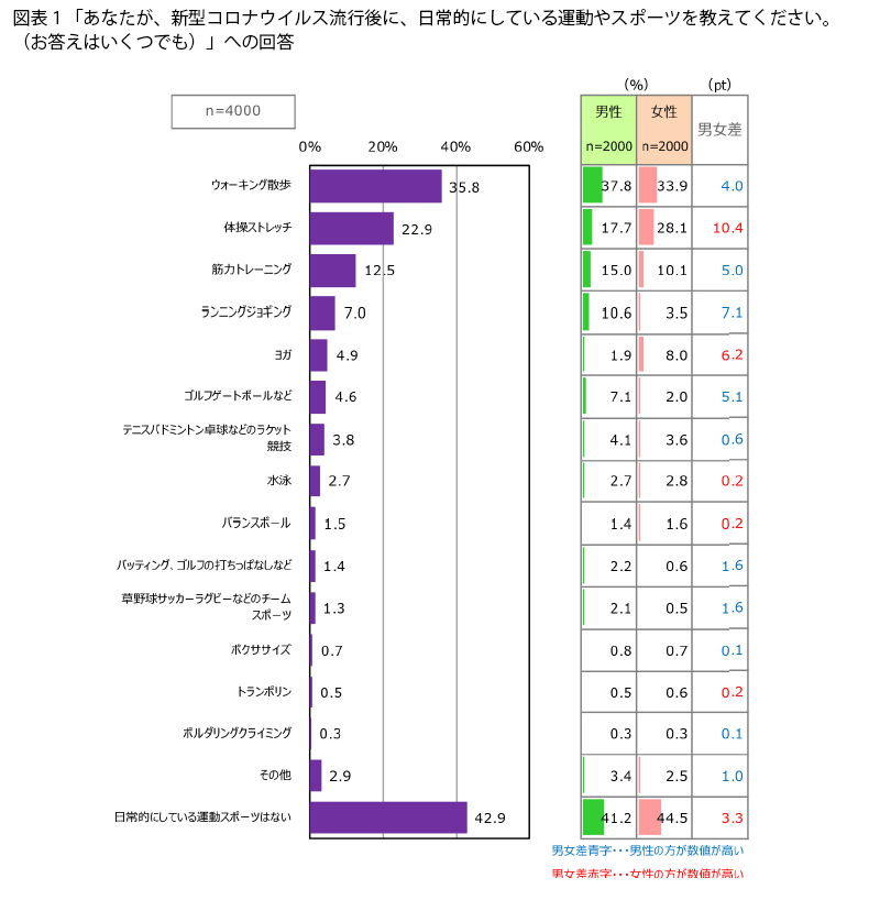 表1