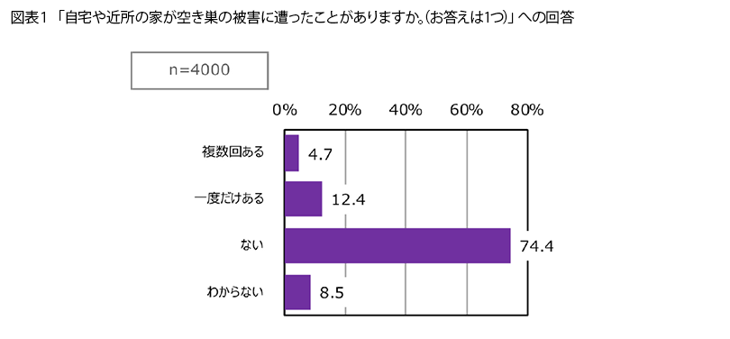 表1