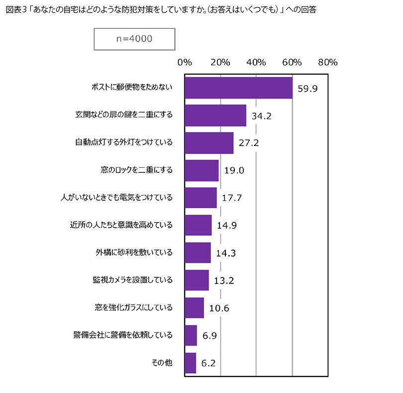 表3