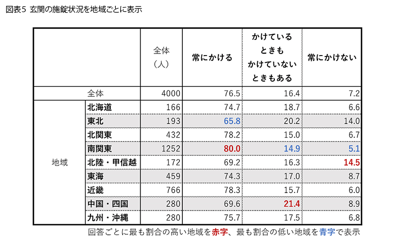 表5