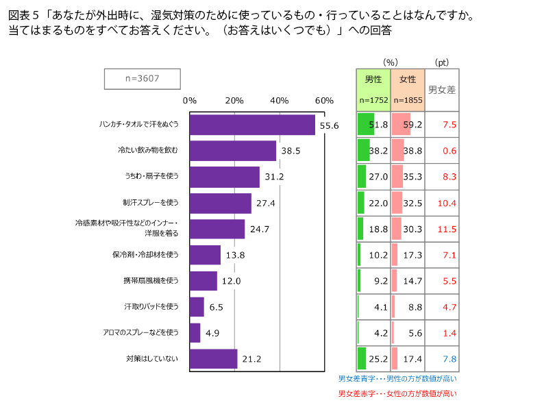 表5