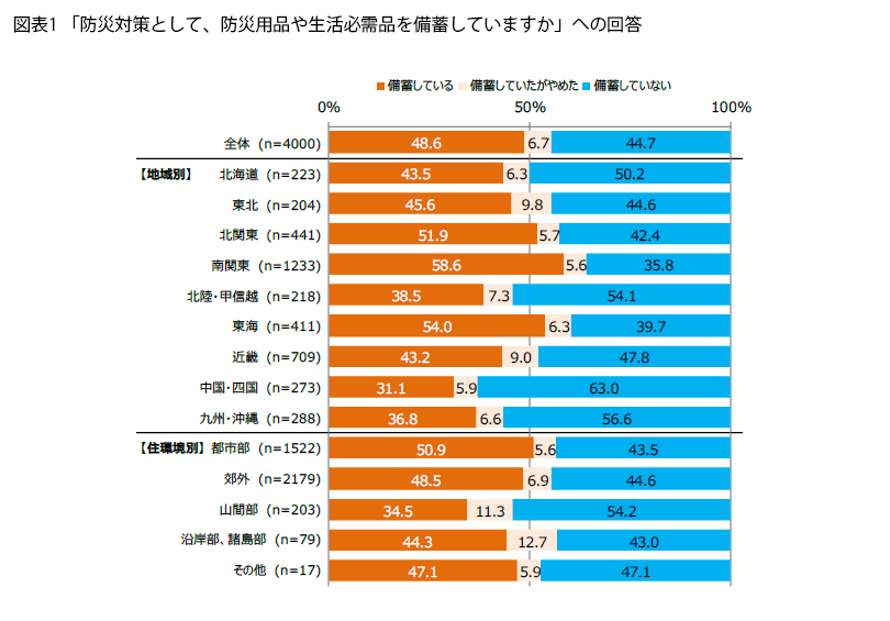 表1