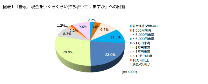 表1