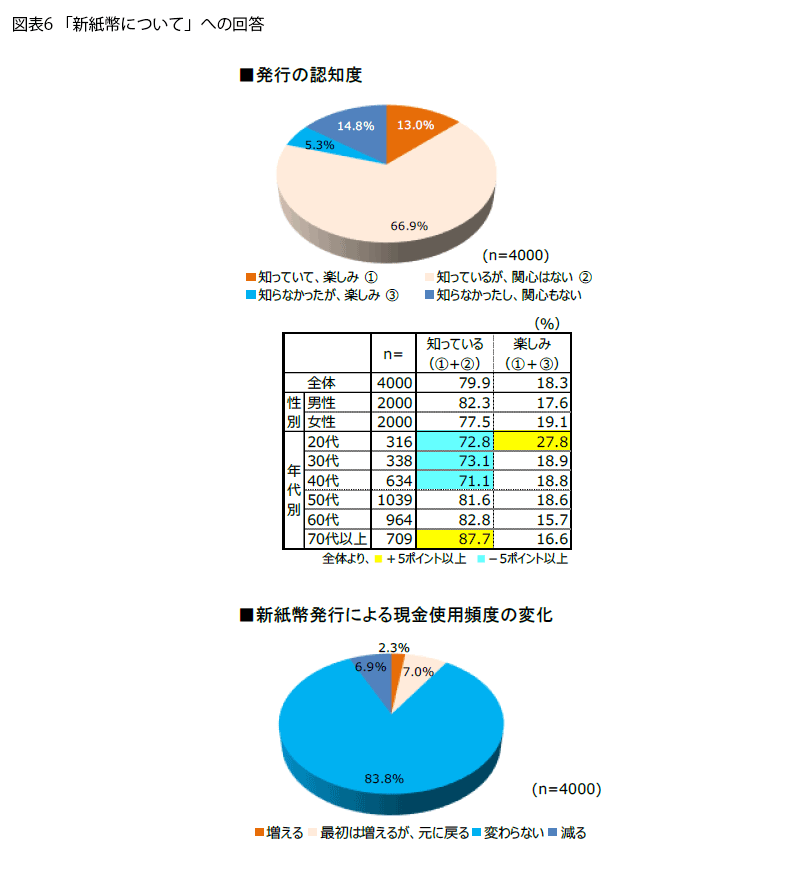 表6