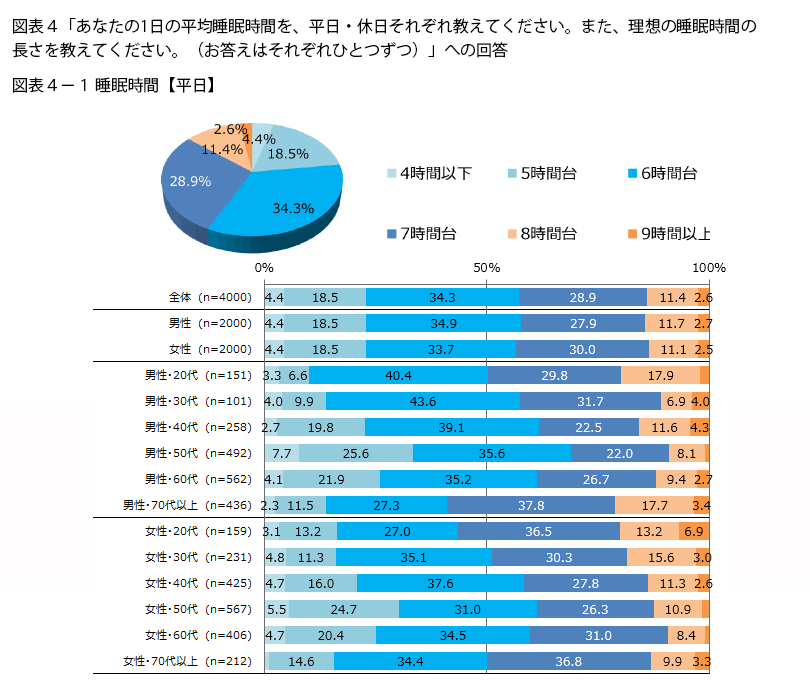 表4-1