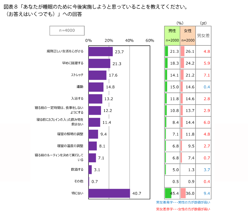 表8