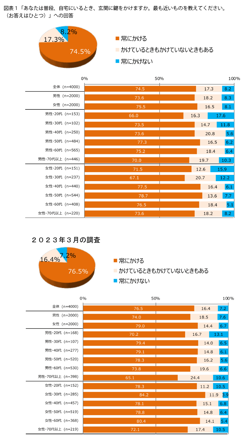 表1