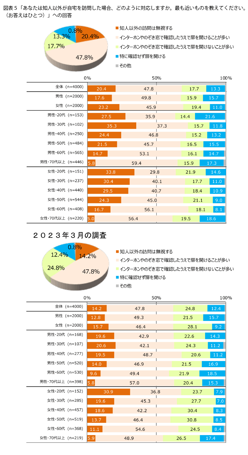 表5