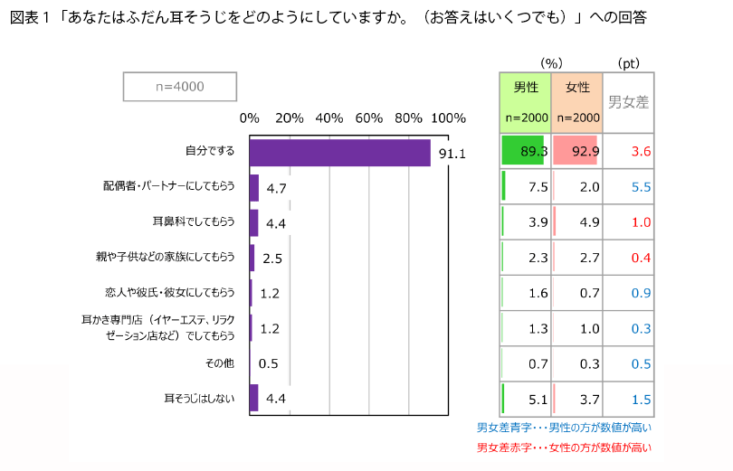 表1