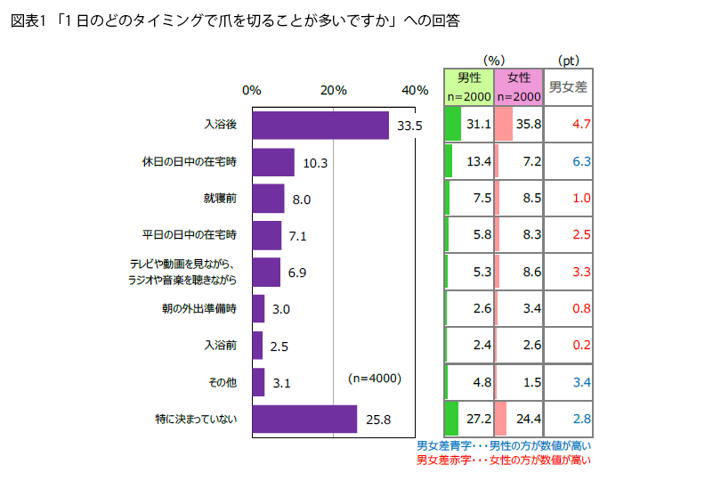 表1