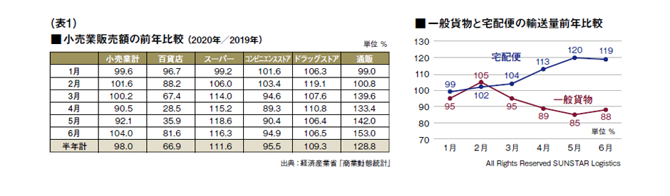 表 1